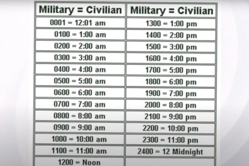 Military Time table
