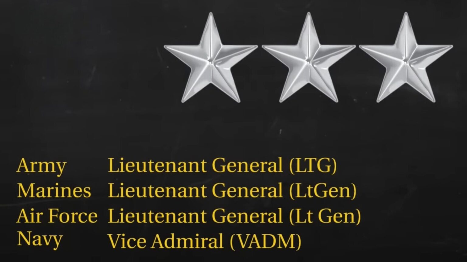 How Many Generals Are There in the US Military Learn More About the